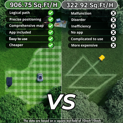 Advanced Robotic Lawn Mower — Redkey (500/1000m2) | Slope Mastery, Fully AI Automated Cutting, Smart App Control & Effortless Lawn Perfection