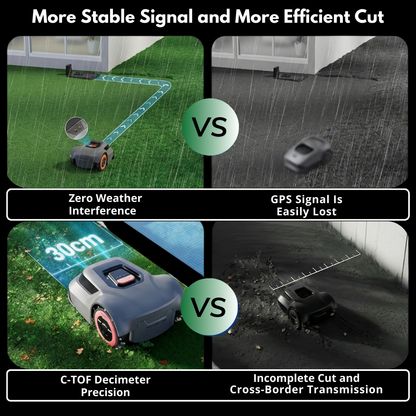 Advanced Robotic Lawn Mower — Redkey (500/1000m2) | Slope Mastery, Fully AI Automated Cutting, Smart App Control & Effortless Lawn Perfection